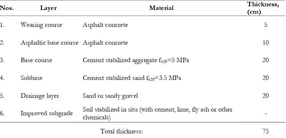 Table 2. Preliminary design of pavement structure for the first construction phase (subgrade modulus E=60 MPa; assumed fatigue life 7 mln standard 115 kN axle load applications)