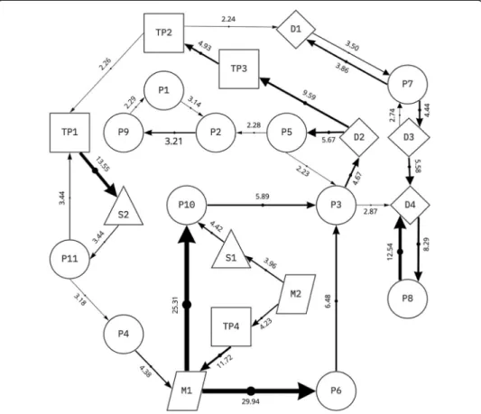 Fig. 7 Sequential patterns of learners ’ behaviors while performing the AR learning activities on Lines and Angles