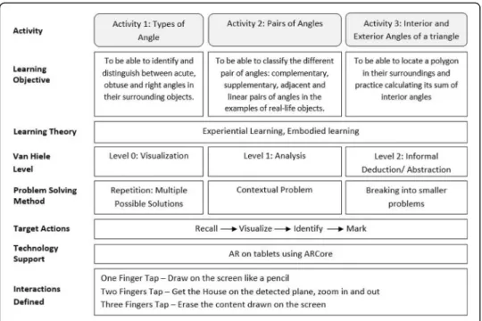 Fig. 3 The Framework of Lines and Angles module of ScholAR