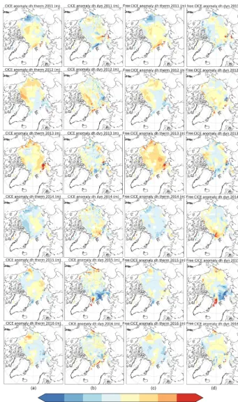 Figure 6. Anomalies of CICE simulated thermodynamic ice growth and dynamical thickness changes in meters relative to the 2011 to 2017mean from the CICE simulations initialized with November CPOM CryoSat-2 thickness ﬁelds (a, b), and CICE simulations not in