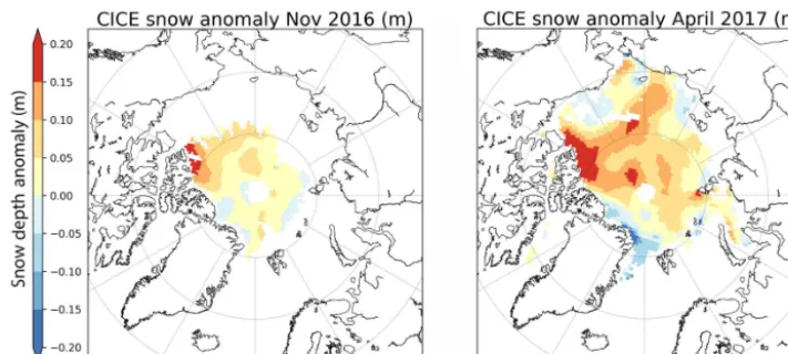 Figure 7. Snow depth anomaly for November 2016 (relative to 2010–2016) and April 2017 (relative to 2011–2017) from CICE.
