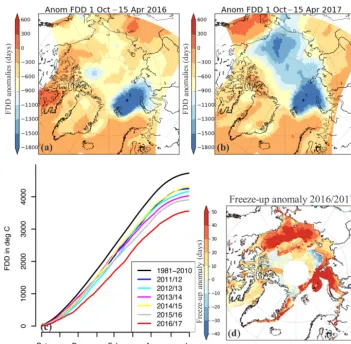 Figure 2. The top two panels show the freezing degree anomalies (FDD), computed as the number of days with NCEP2 2 m air temperaturebelow −1.8 ◦C from mid-November to mid-April in winter 2016 (a), and winter 2017 (b), computed relative to the 1981–2010 cli