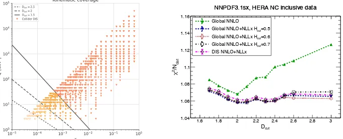 Figure 1. Left: Kinematic coverage of DIS data as a function of x and Q2 compared to cut values used in theNNPDF ﬁts