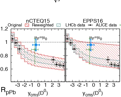 Figure 4. Nuclear modiﬁcation factor for D0 production in p–Pb collisions at the LHC as a function of rapidity.Measurements from LHCb and ALICE are compared to reﬁts of nuclear PDF sets nCTEQ15 (left) and EPPS16(right) for one choice of scales