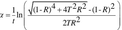 Figure 2 shows X-ray diffraction patterns of ZnO thin films and undoped ZnO thin film which are 