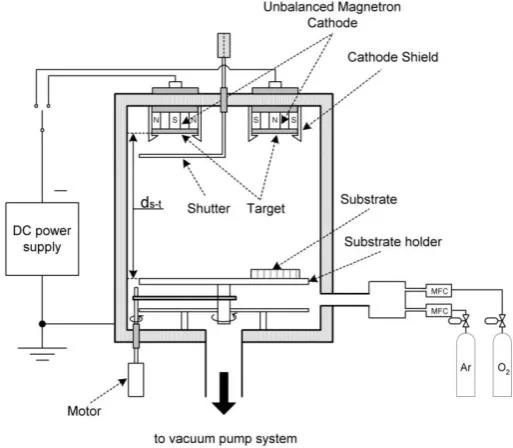 Fig. 1. Schematic diagram of the DC magnetron sputtering apparatus.  