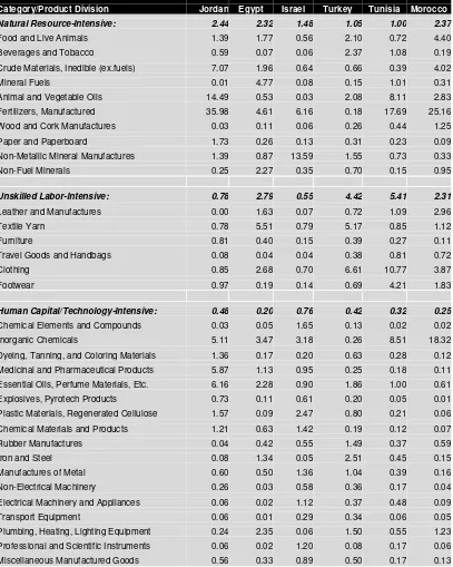 Table 5.1 