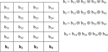 Fig 1: Simple hash function  