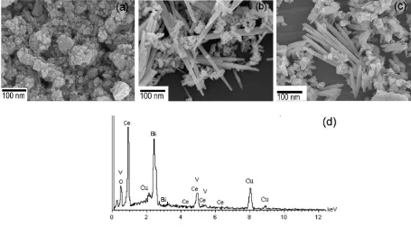 Fig. 4. SEM images of (a) pure CeO2 nanoparticle, (b) pure BiVO4 nanoparticle and (c) 0.6 BiVO4:0.4 CeO2 nanocomposite and (d) EDS of (c)