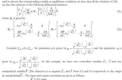 Table 3. The operating parameters of nonlinear CSTR in example 4.2.  