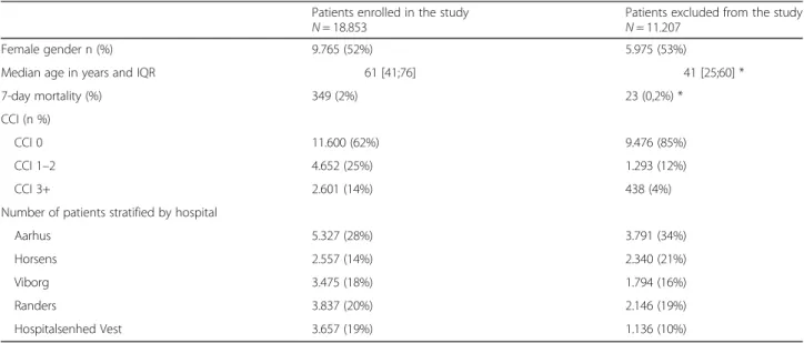 Table 2 Patient characteristics