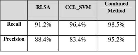 Table 2: The Evaluation Results 