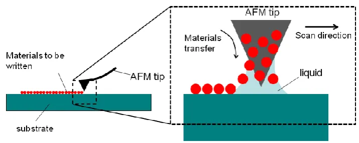 Fig. 6. 3. Emerging Applications 