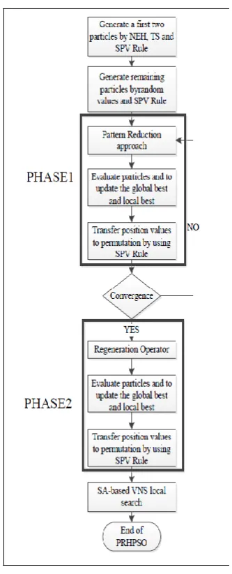 Fig 2: Example regeneration operator. 