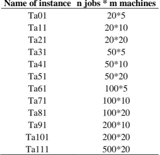Table 9: Experimental results of the PRHPSO against  PSOVNS 