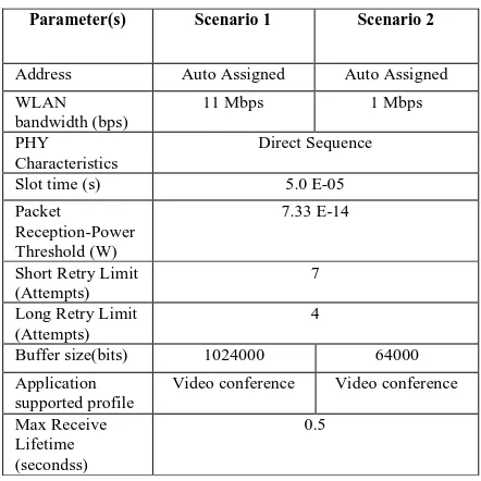 Figure 1. WLAN Network video application configured for                       11 Mbps and 1 Mbps 