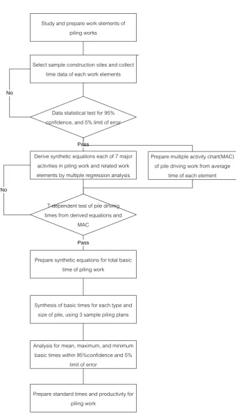 Fig. 2. Research procedure.  