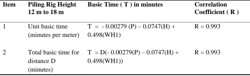 Table 2. Synthetic equations for moving piling rig left or right on supporting rails. 