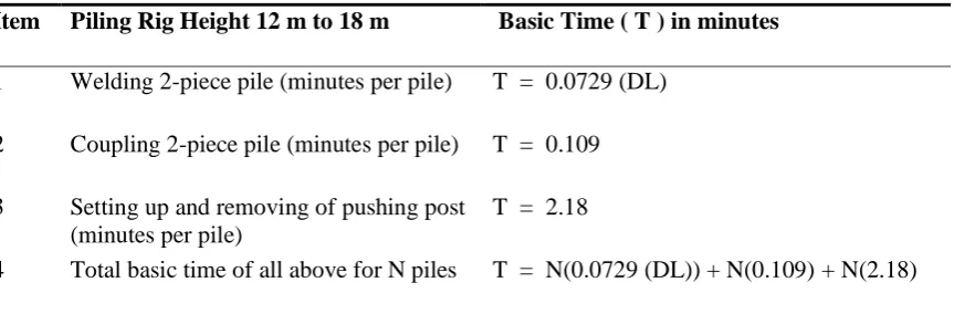Table 5. Synthetic equations for welding and coupling two-piece pile, pushing post setting up and removing