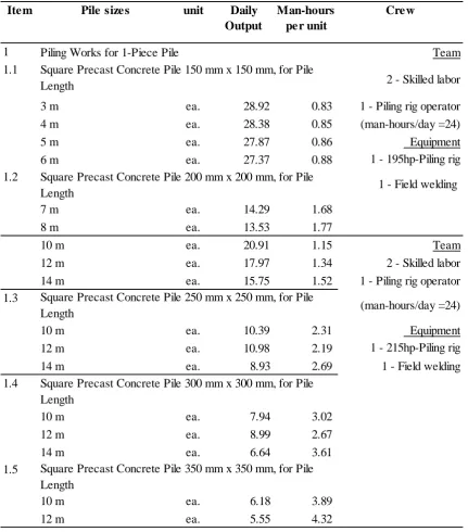 Table 6. Productivity standard for one-piece square precast concrete pile. 
