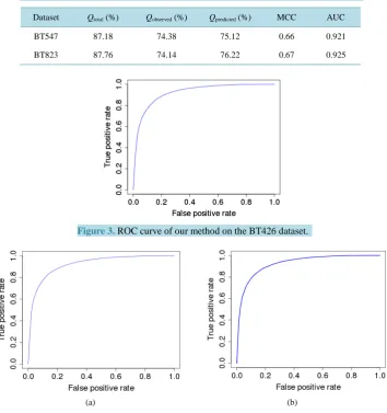 Figure 3. ROC curve of our method on the BT426 dataset.     