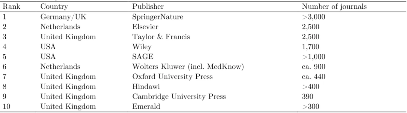 Table  1. Top ten English-language  publishers, by  number of journals published in 2017 [Adapted from Ref.11, with  kind permission] 