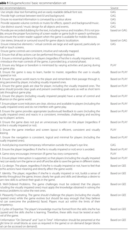 Table 1 EdugameAccess’ basic recommendation set