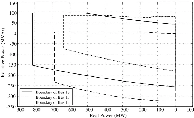Fig. 15.   Load feasible regions evaluated from IEEE-24 bus system.  
