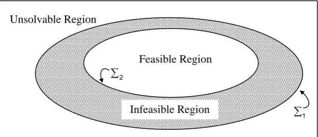 Fig. 4.  Sets of operating points.  
