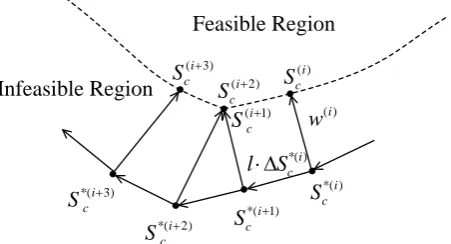 Fig. 5.  Feasible boundary tracing.  