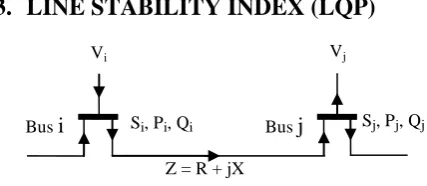 Fig. 2: Variable susceptance model of SVC  