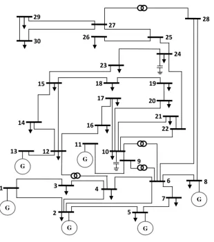 Figure 6: LQP index values under normal loading 