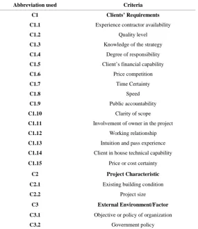 Table 1. List of final procurement selection criteria. 