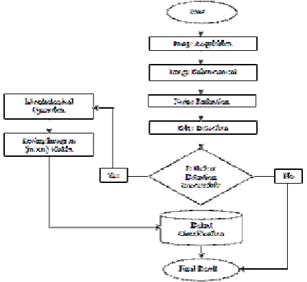 Figure 1. using the following equation to form a contrasted image.nO(x,y)=(I(x,y)−min)(