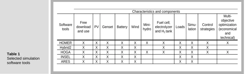 Table 1 Selected simulation software tools 
