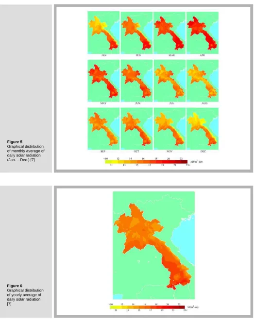 Figure 5  Graphical distribution 