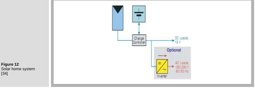 Figure 14 A modular AC coupled configuration [36] 