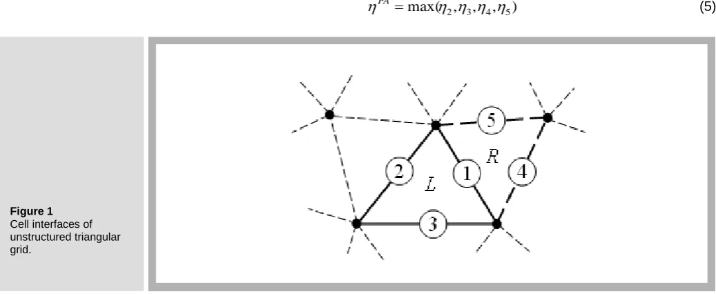 Figure 2   Mach 3 flow over a forward facing step. 