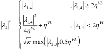 Figure 3 Mach 5 shock moving over a 46o ramp. 