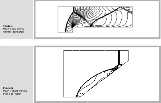 Figure 4 Mach 3 flow over a forward facing step. 