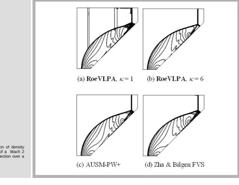 Figure 7 Comparison of density 