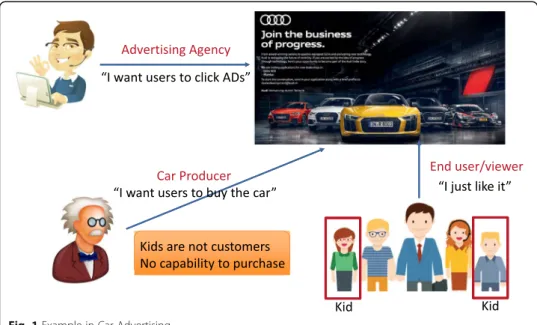 Fig. 1 Example in Car Advertising