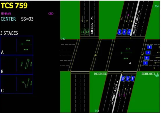 Figure 1. Sohrevardi-Beheshti intersection.                            