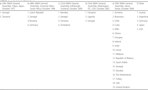 Table 3 Answers to question 4