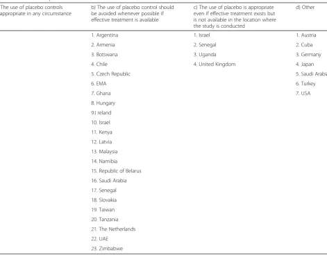 Table 5 Answers to question 6