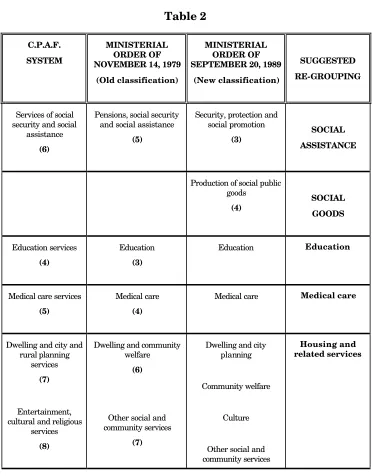 Table 2  