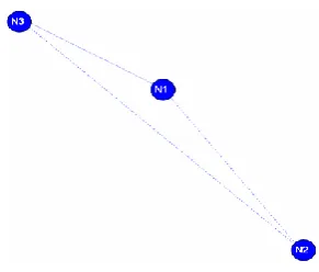 Figure 4.1 Two nodes deployed at one hop   