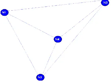 Figure 6.3 Four nodes deployed at one hop distance 
