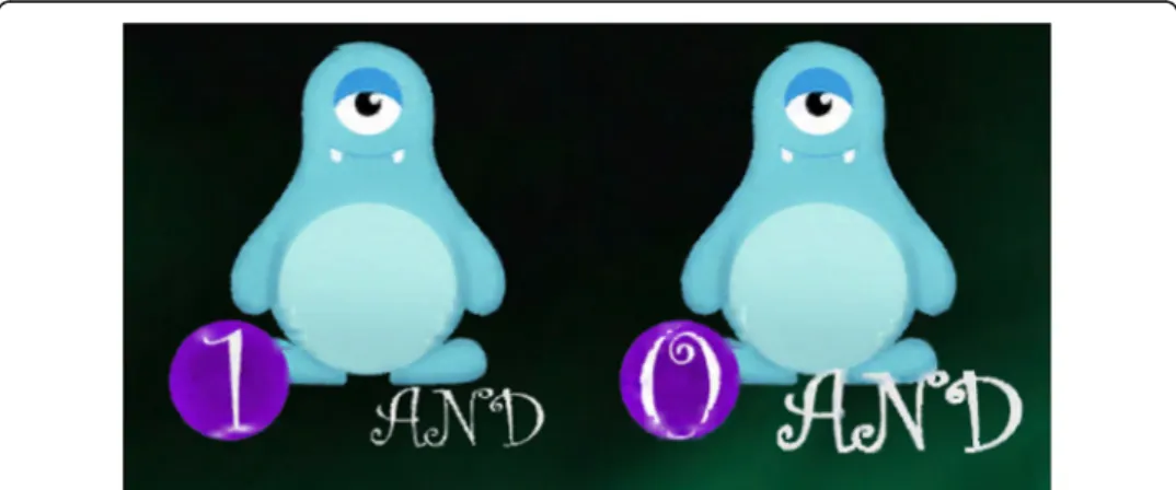 Fig. 3 The two variants of the monster representing the AND operator