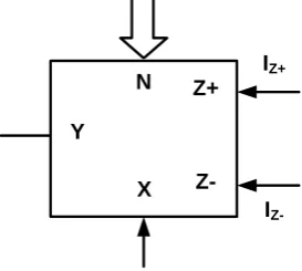Fig 1(a): Symbol for 4-bit DPCCII 